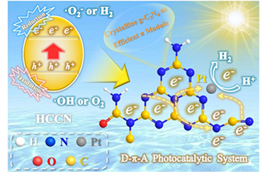 Preparation of high-efficient donor-π-acceptor system with crystalline g-C3N4 as charge transfer module for enhanced photocatalytic hydrogen evolution 2024.100463